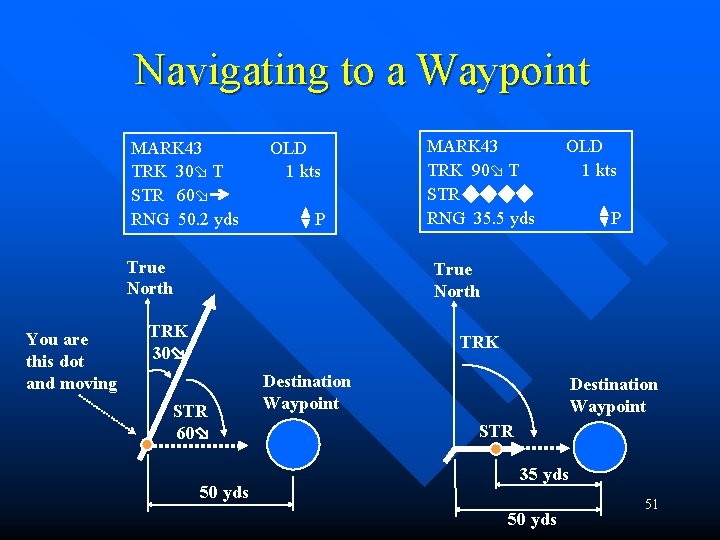 Navigating to a Waypoint MARK 43 TRK 30 T STR 60 RNG 50. 2 Navigating to a Waypoint MARK 43 TRK 30 T STR 60 RNG 50. 2