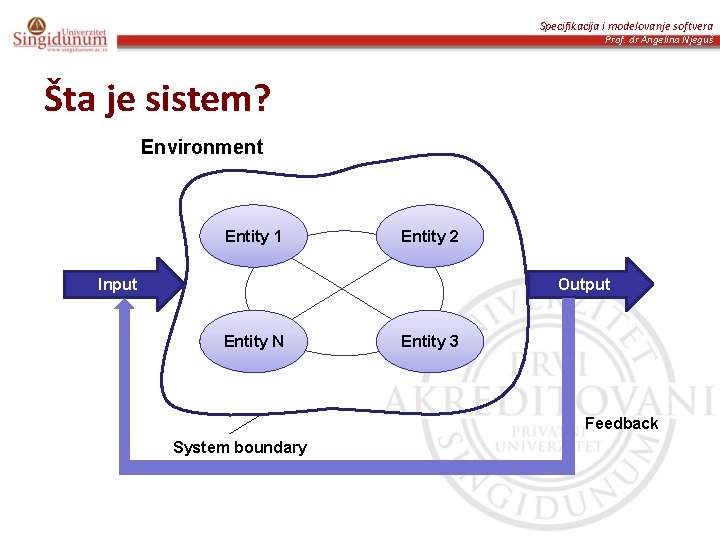 Specifikacija i modelovanje softvera Prof. dr Angelina Njeguš Šta je sistem? Environment Entity 1 Specifikacija i modelovanje softvera Prof. dr Angelina Njeguš Šta je sistem? Environment Entity 1