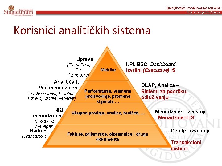 Specifikacija i modelovanje softvera Prof. dr Angelina Njeguš Korisnici analitičkih sistema Uprava (Executives, Top