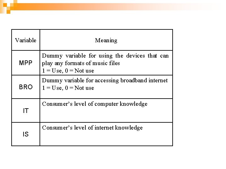Variable Meaning MPP Dummy variable for using the devices that can play any formats