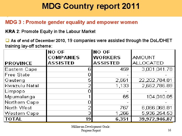 MDG Country report 2011 MDG 3 : Promote gender equality and empower women KRA