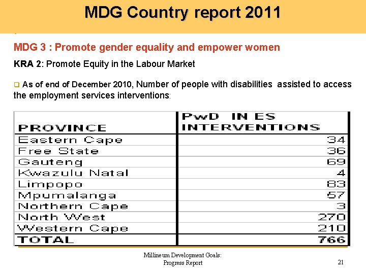 MDG Country report 2011 MDG 3 : Promote gender equality and empower women KRA