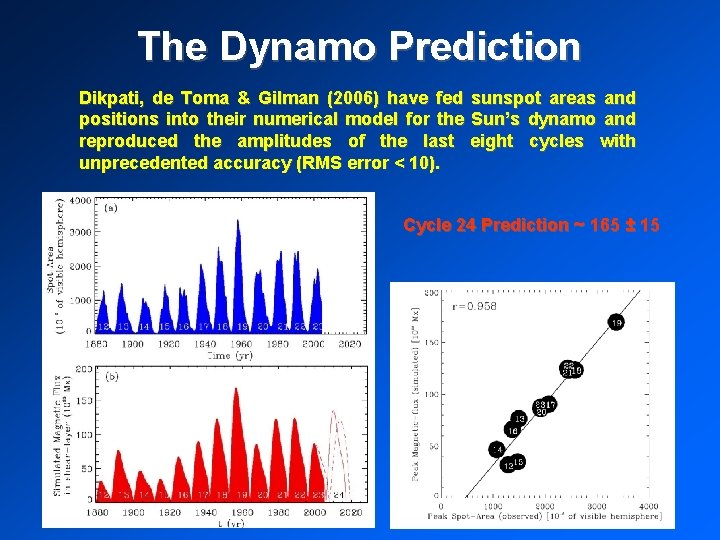 The Dynamo Prediction Dikpati, de Toma & Gilman (2006) have fed positions into their