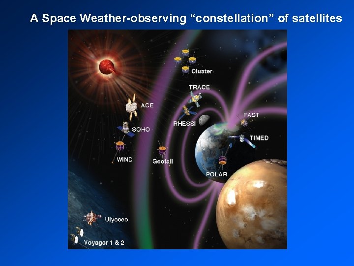 A Space Weather-observing “constellation” of satellites 