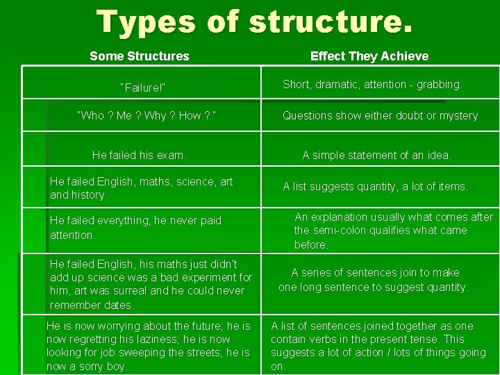 Types of structure. Some Structures “Failure!” “Who ? Me ? Why ? How ?