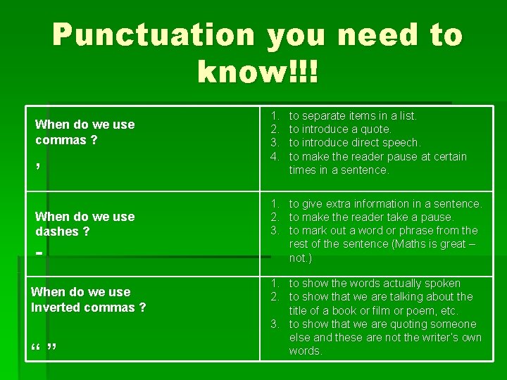 Punctuation you need to know!!! When do we use commas ? , When do