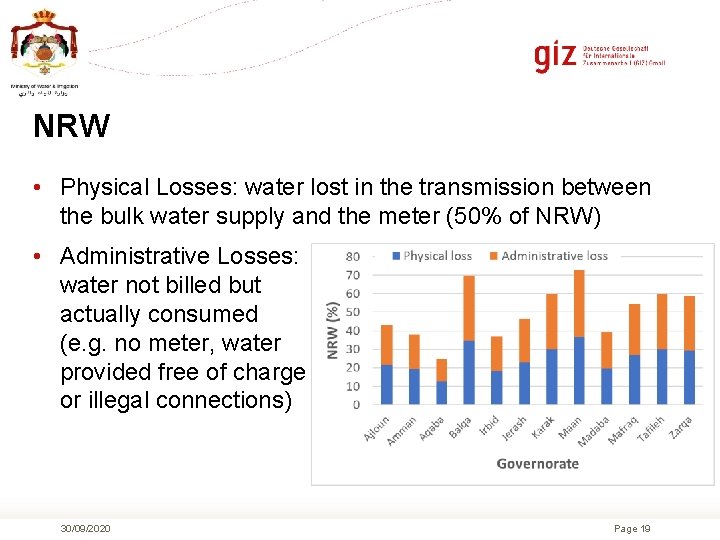 NRW • Physical Losses: water lost in the transmission between the bulk water supply