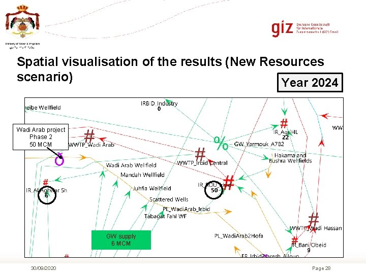 Spatial visualisation of the results (New Resources scenario) Year 2024 Wadi Arab project Phase