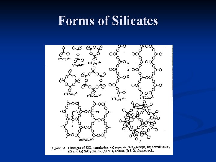 Forms of Silicates 