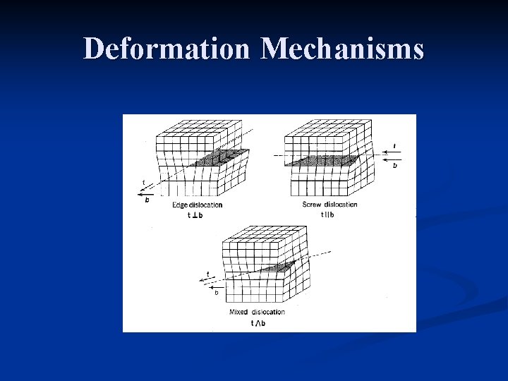 Deformation Mechanisms 