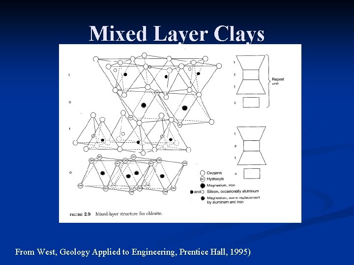 Mixed Layer Clays From West, Geology Applied to Engineering, Prentice Hall, 1995) 