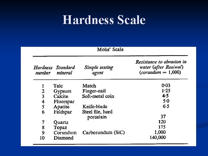 Hardness Scale 