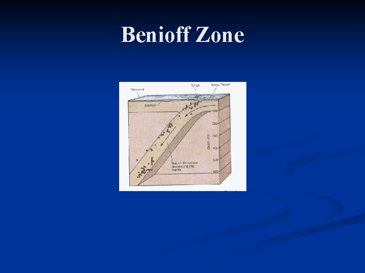 Benioff Zone 