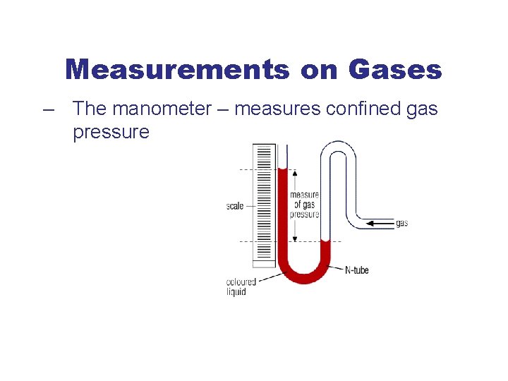 Measurements on Gases – The manometer – measures confined gas pressure 