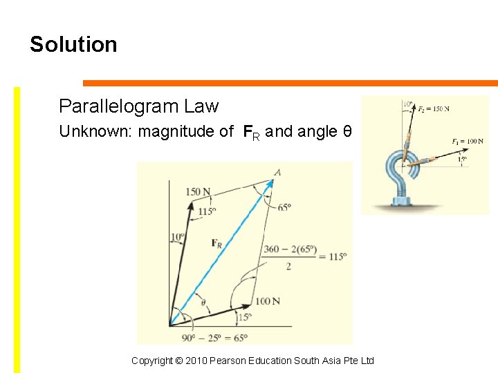 Solution Parallelogram Law Unknown: magnitude of FR and angle θ Copyright © 2010 Pearson