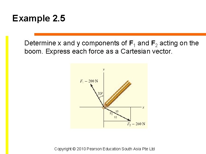 Example 2. 5 Determine x and y components of F 1 and F 2