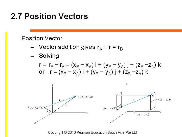 2. 7 Position Vectors Position Vector – Vector addition gives r. A + r