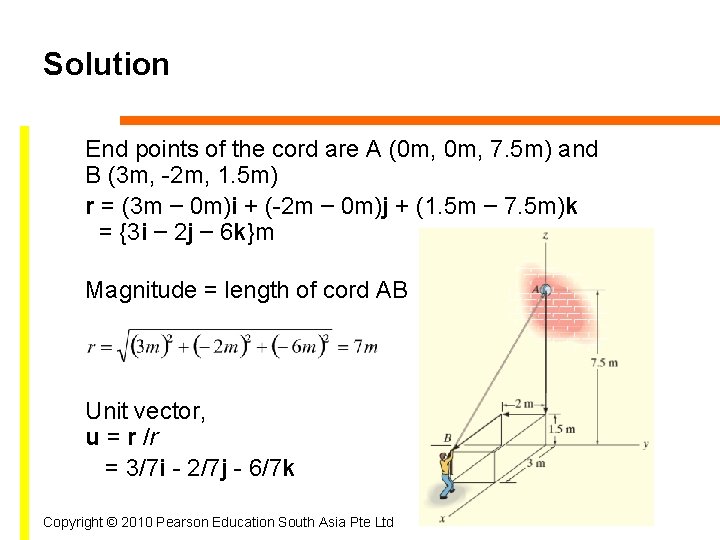 Solution End points of the cord are A (0 m, 7. 5 m) and