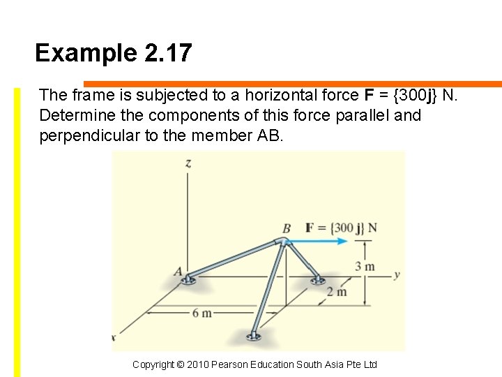 Example 2. 17 The frame is subjected to a horizontal force F = {300