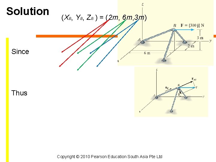 Solution (XB, YB, ZB ) = (2 m, 6 m, 3 m) Since Thus