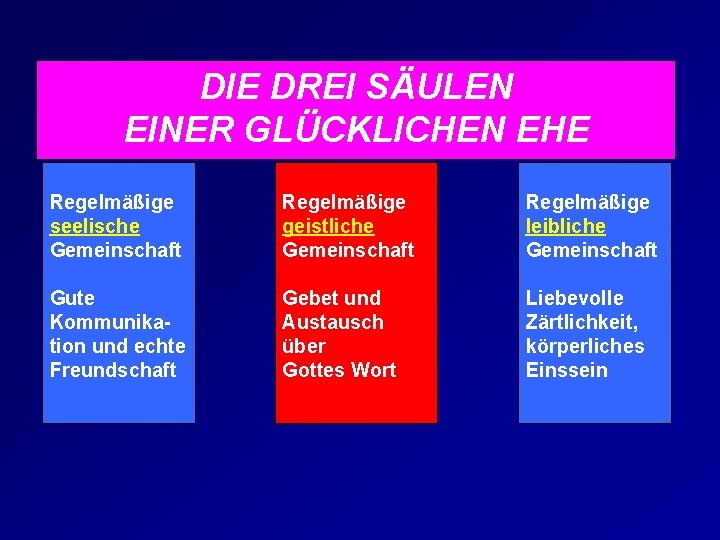 DIE DREI SÄULEN EINER GLÜCKLICHEN EHE Regelmäßige seelische Gemeinschaft Regelmäßige geistliche Gemeinschaft Regelmäßige leibliche