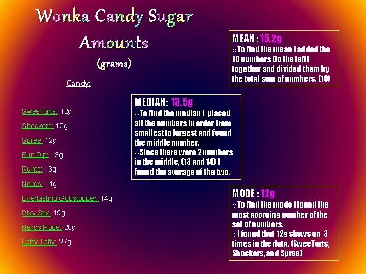 Wonka Candy Sugar Amounts (grams) Candy: Swee. Tarts: 12 g Shockers: 12 g Spree: