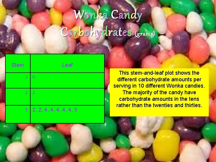 Wonka Candy Carbohydrates (grams) Stem Leaf 3 6 2 2 1 2, 2, 4,