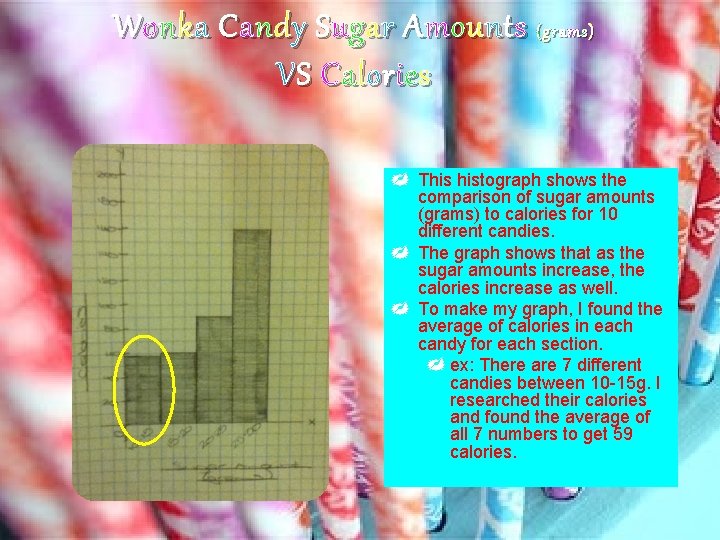 Wonka Candy Sugar Amounts (grams) VS Calories This histograph shows the comparison of sugar