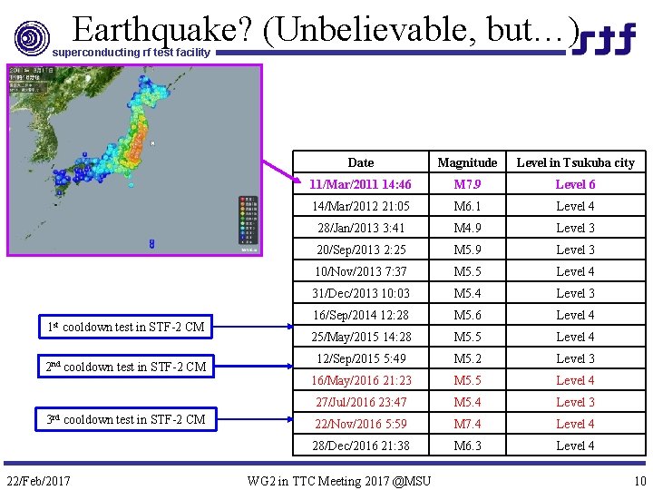 Earthquake? (Unbelievable, but…) superconducting rf test facility 1 st cooldown test in STF-2 CM