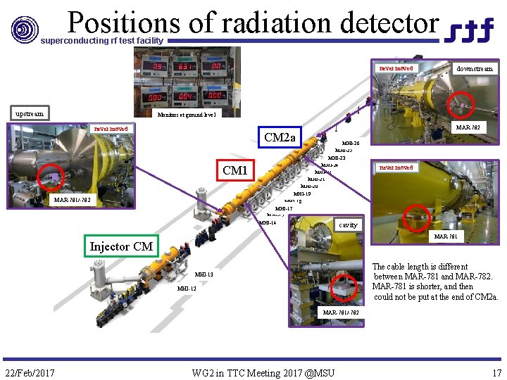 Positions of radiation detector superconducting rf test facility never moved upstream downstream Monitors at