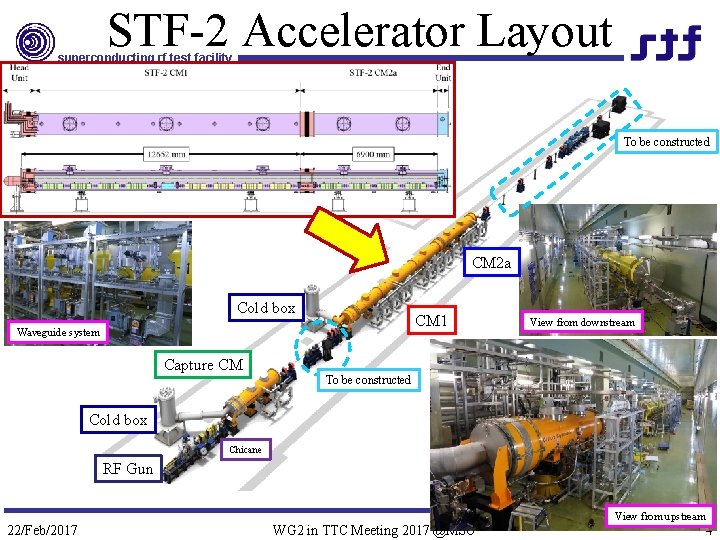 STF-2 Accelerator Layout superconducting rf test facility To be constructed CM 2 a Cold