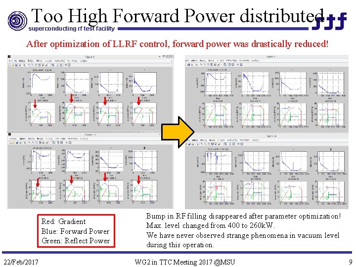 Too High Forward Power distributed superconducting rf test facility After optimization of LLRF control,