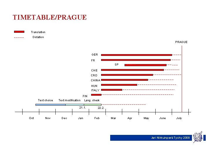 TIMETABLE/PRAGUE Translation Dictation PRAGUE GER FR SP CHE CRO CHINA HUN ITALY Text choice