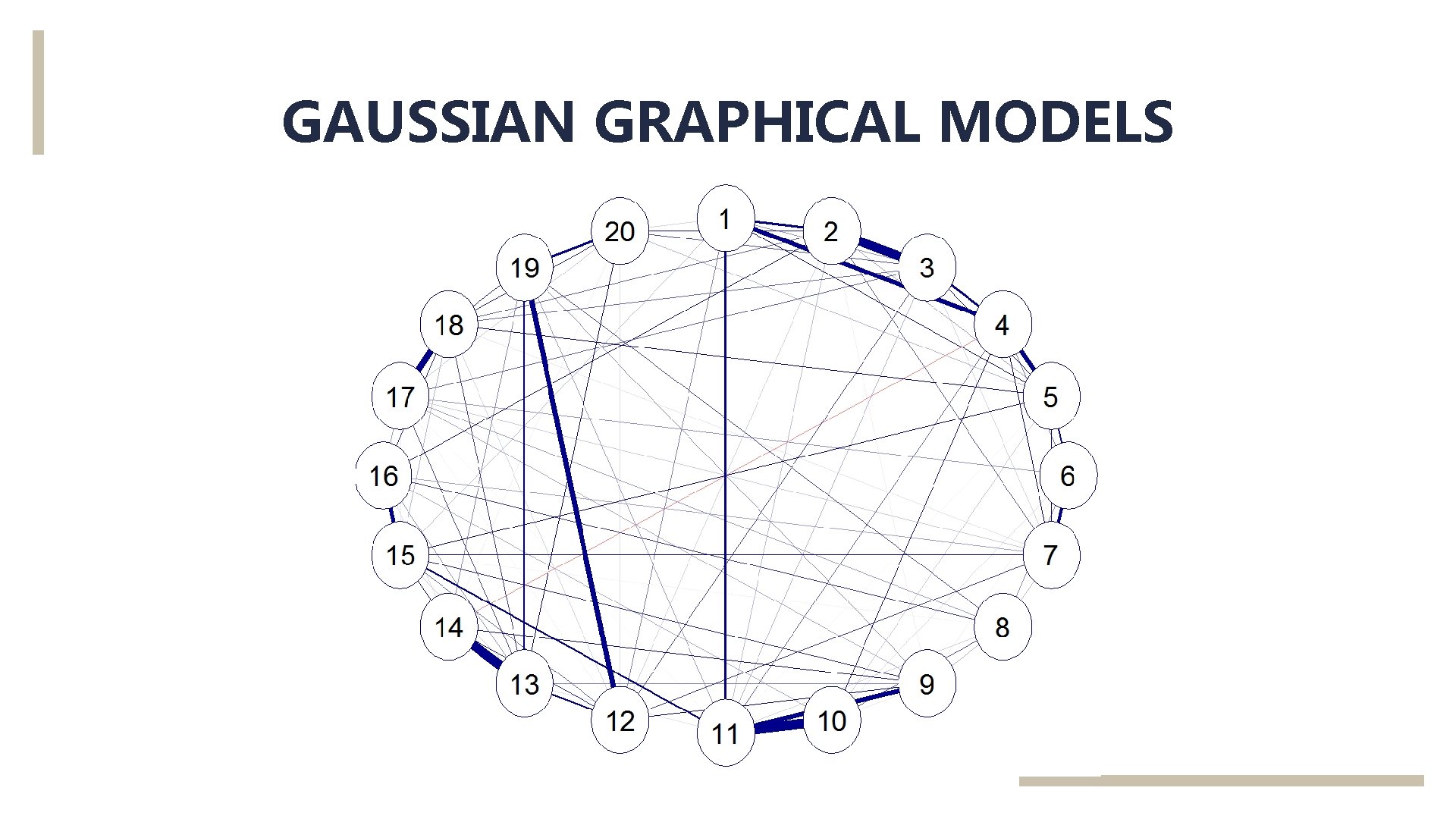 GAUSSIAN GRAPHICAL MODELS 