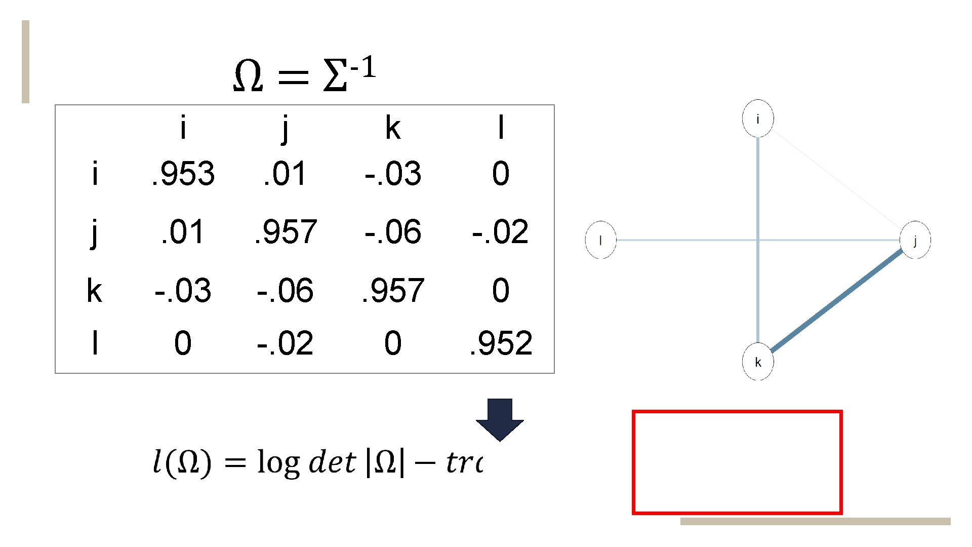 Ω= -1 Σ i i. 953 j. 01 k -. 03 l 0 j