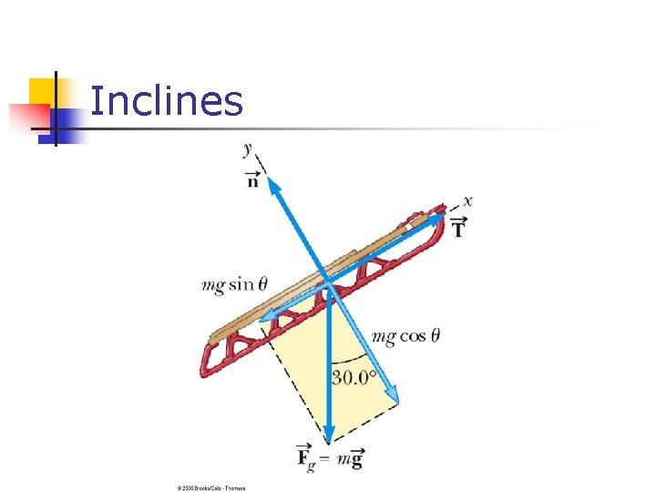 Chapter 4 The Laws of Motion Classical Mechanics