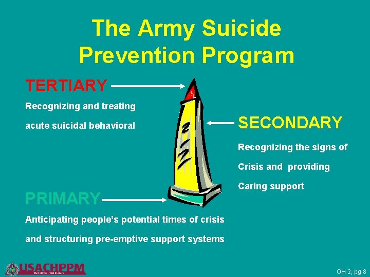 The Army Suicide Prevention Program TERTIARY Recognizing and treating acute suicidal behavioral SECONDARY Recognizing