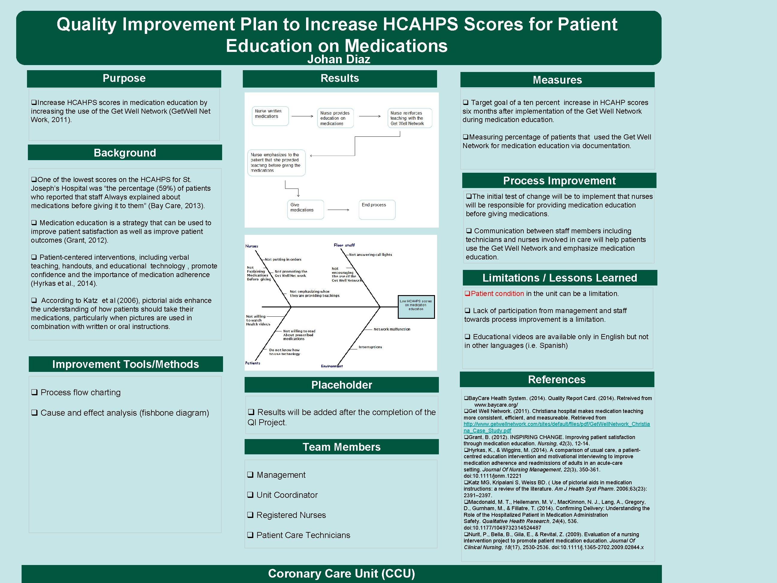 Quality Improvement Plan to Increase HCAHPS Scores for Patient Education on Medications Johan Diaz