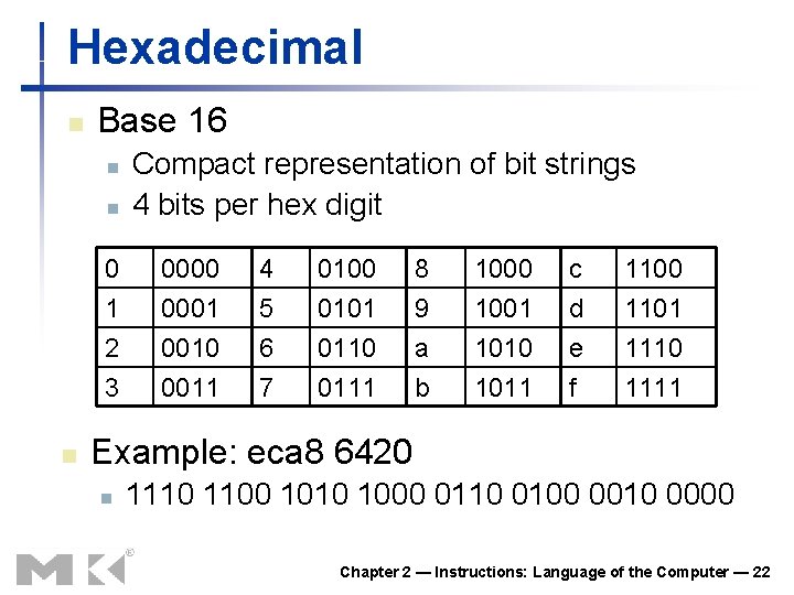 Hexadecimal n Base 16 n n 0 1 2 3 n Compact representation of