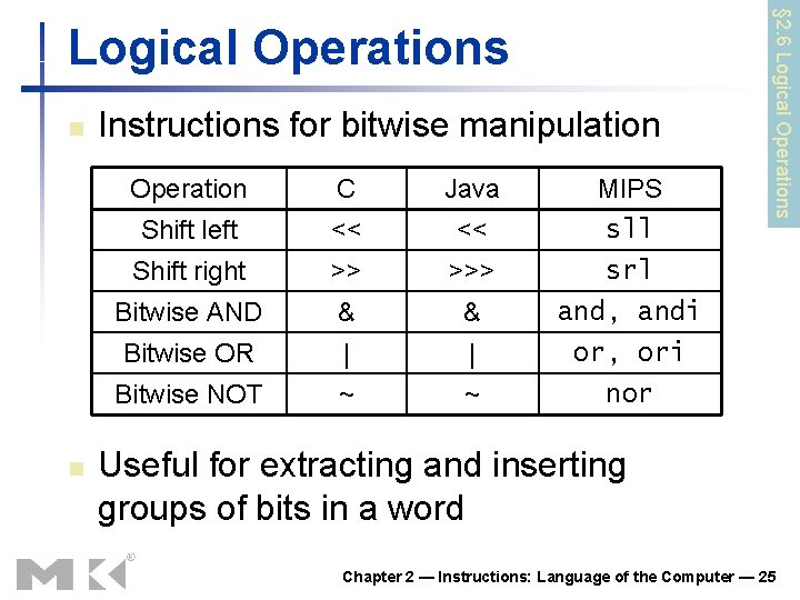 n n Instructions for bitwise manipulation Operation C Java MIPS Shift left << <<