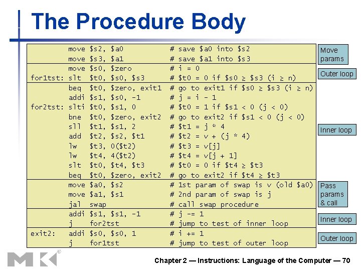 The Procedure Body move for 1 tst: slt beq addi for 2 tst: slti