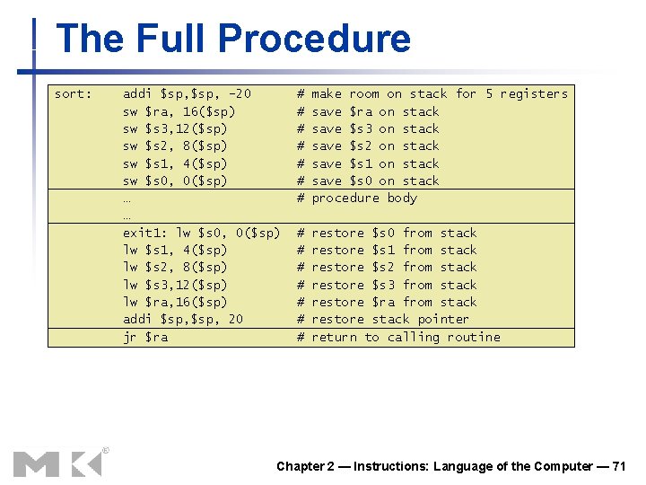 The Full Procedure sort: addi $sp, – 20 sw $ra, 16($sp) sw $s 3,