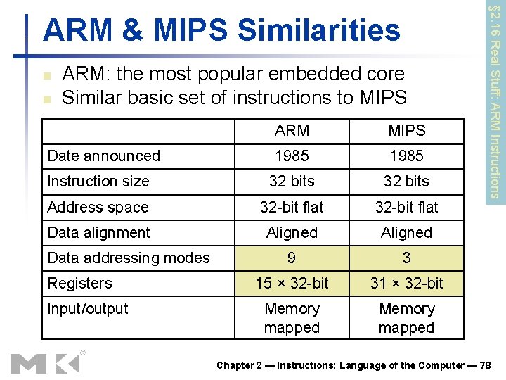 n n ARM: the most popular embedded core Similar basic set of instructions to
