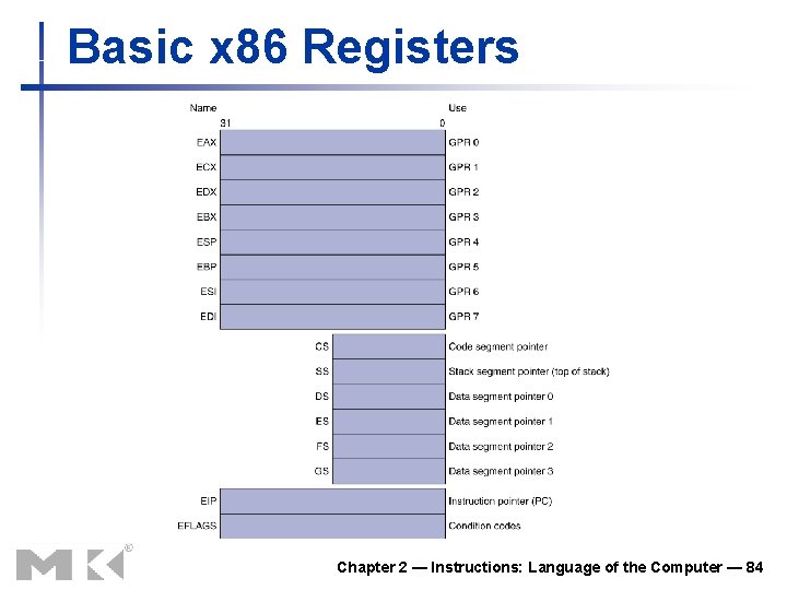 Basic x 86 Registers Chapter 2 — Instructions: Language of the Computer — 84