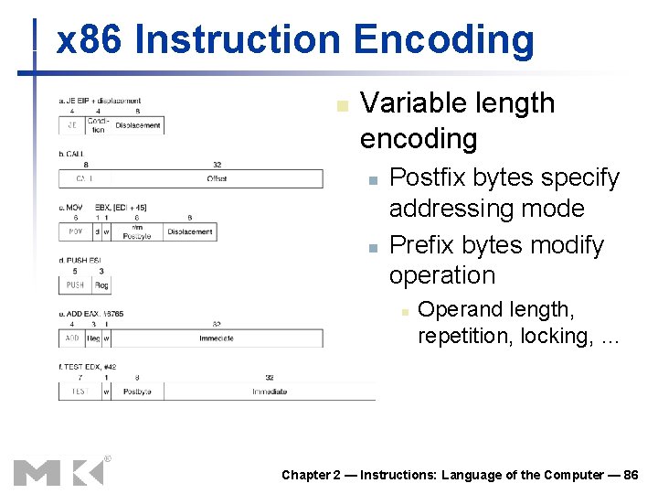x 86 Instruction Encoding n Variable length encoding n n Postfix bytes specify addressing
