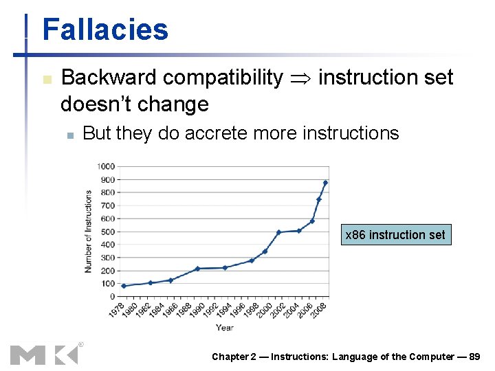 Fallacies n Backward compatibility instruction set doesn’t change n But they do accrete more