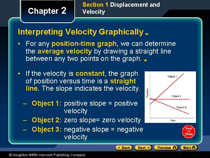 Chapter 2 Section 1 Displacement and Velocity Interpreting Velocity Graphically • For any position-time