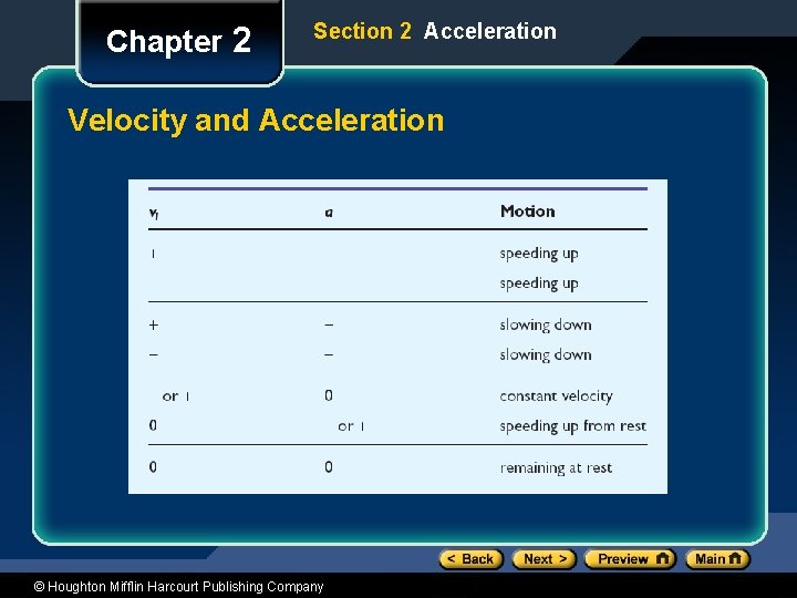 Chapter 2 Section 2 Acceleration Velocity and Acceleration © Houghton Mifflin Harcourt Publishing Company