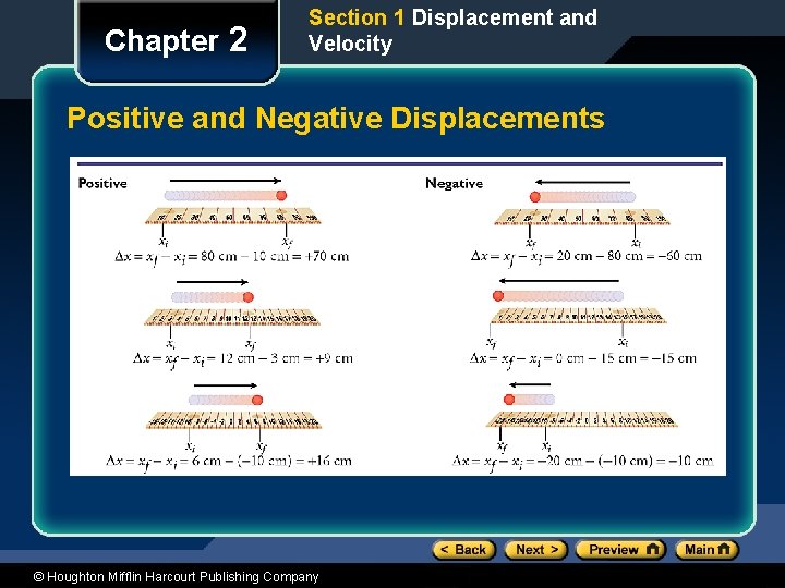 Chapter 2 Section 1 Displacement and Velocity Positive and Negative Displacements © Houghton Mifflin