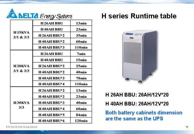 H series Runtime table H 26 AH BBU: 26 AH/12 V*20 H 40 AH